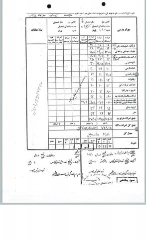 سید احمد متولی زاده