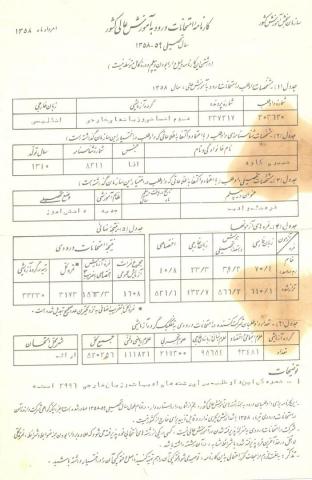کاوه نبیری