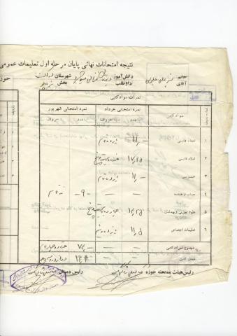سبزعلی جلولی