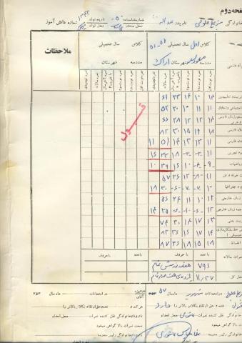 سبزعلی جلولی