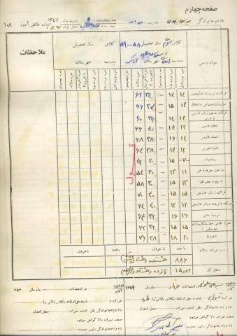 سبزعلی جلولی