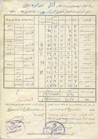 سبزعلی جلولی