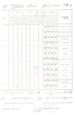 محمد توسطی